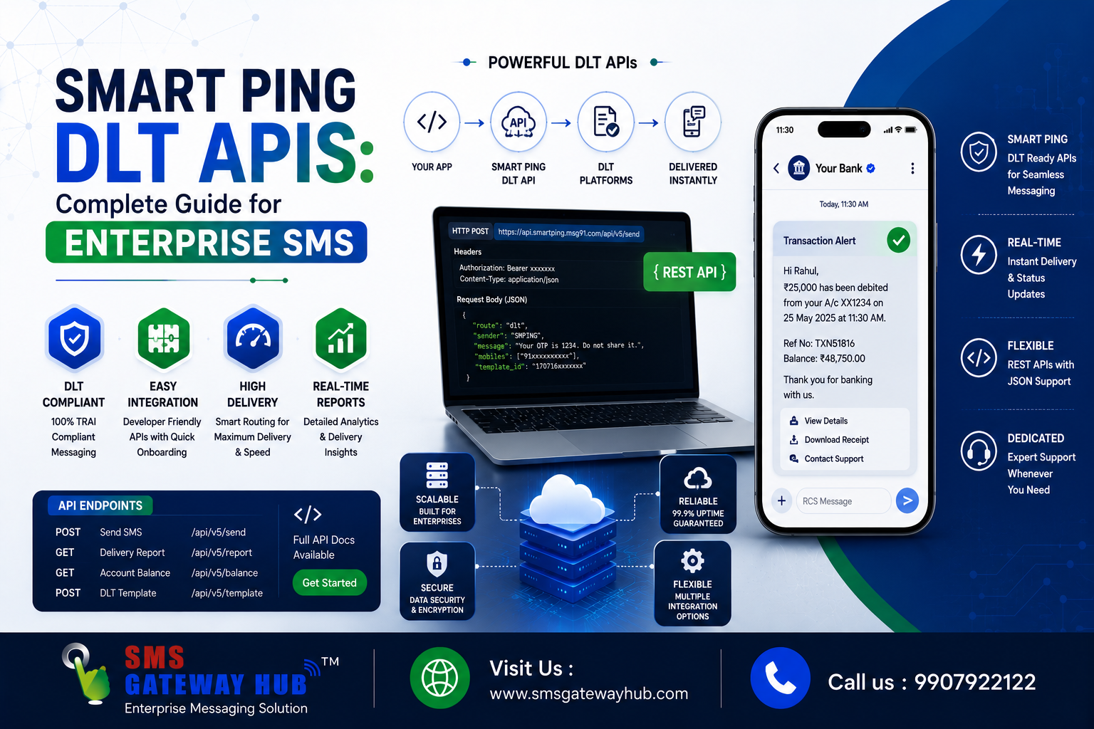 Smart Ping DLT APIs: Complete Guide for Enterprise SMS