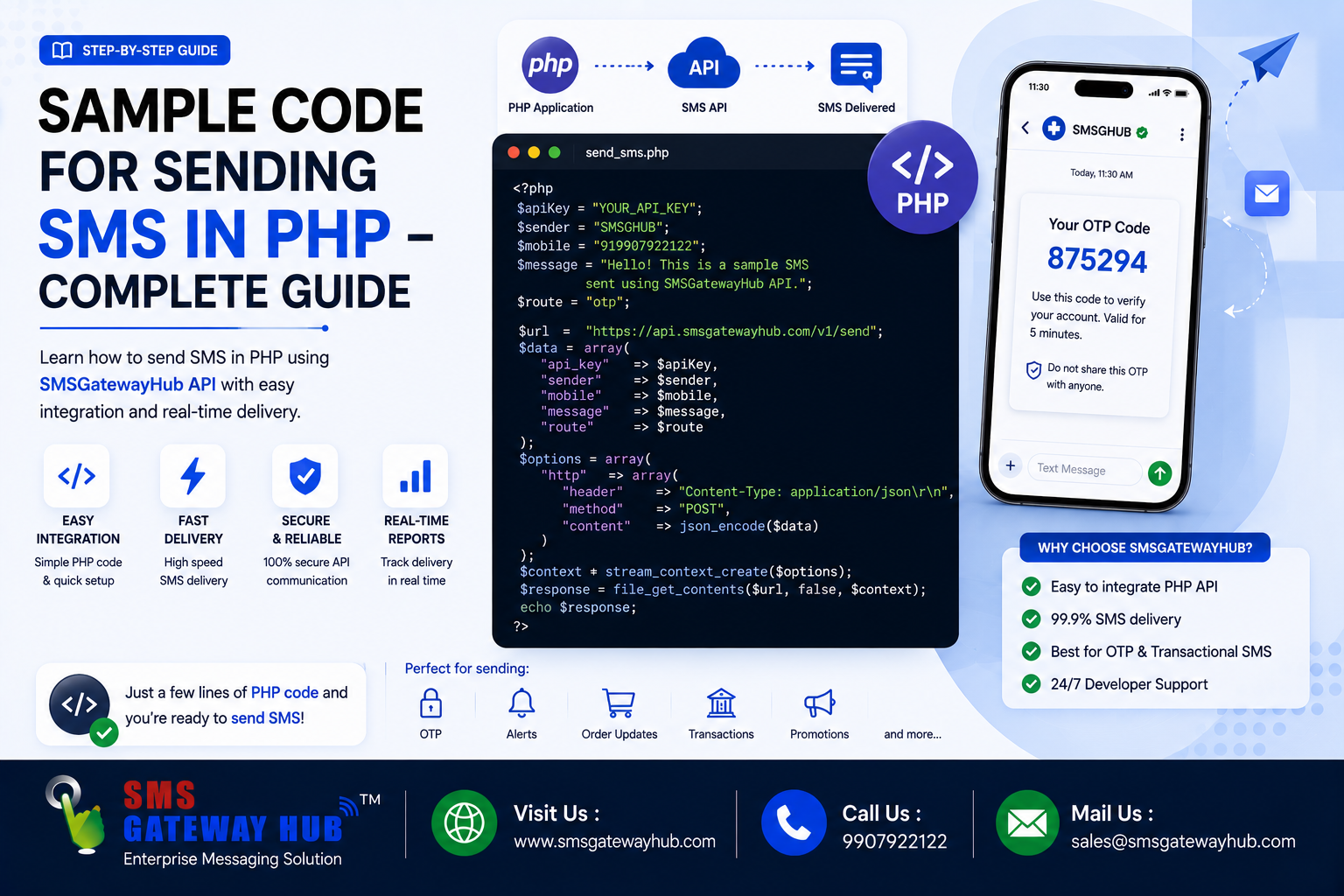 Sample Code for Sending SMS in PHP – Complete Guide