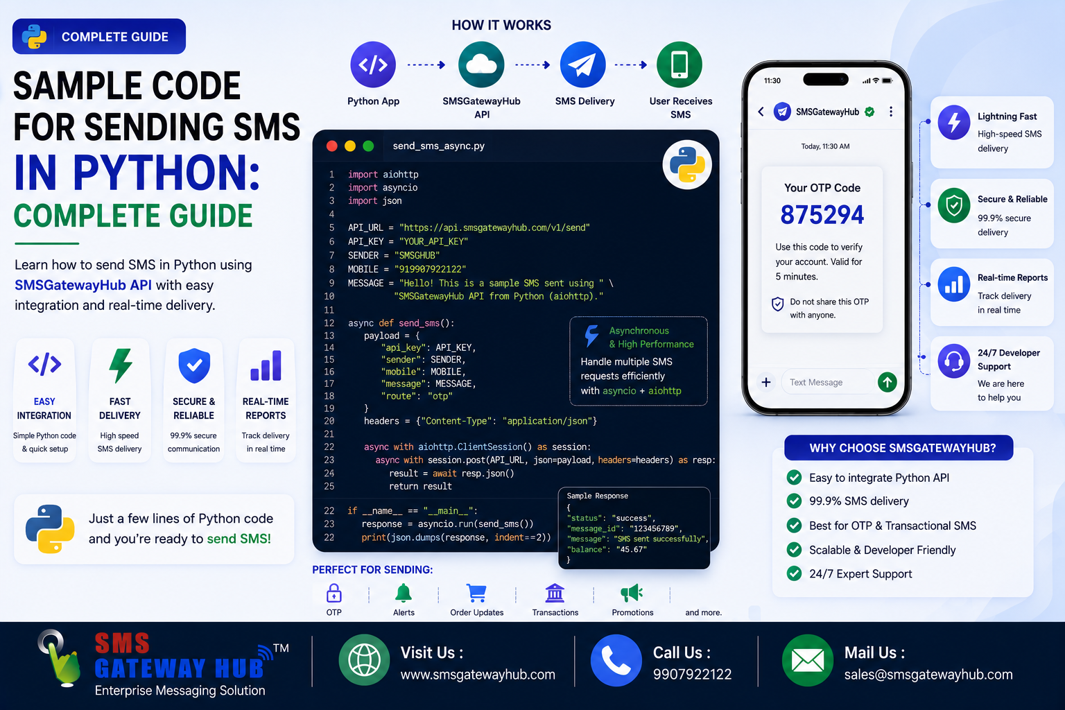 Sample Code for Sending SMS in Python: Complete Guide