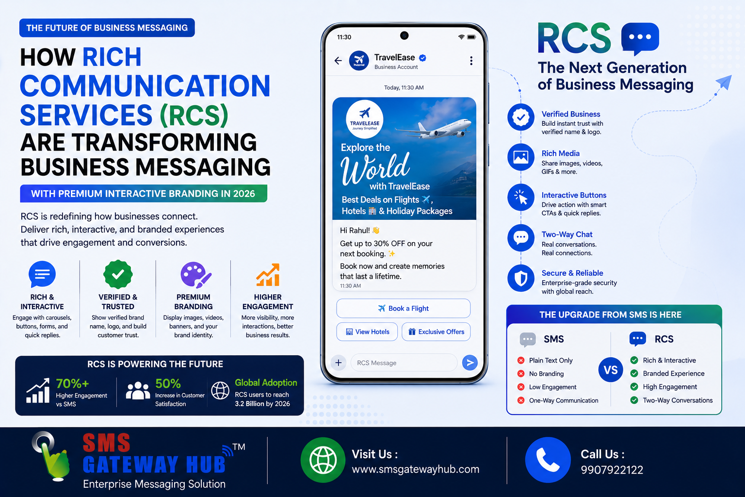 How RCS Is Transforming Business Messaging with Interactive Branding in 2026 ?
