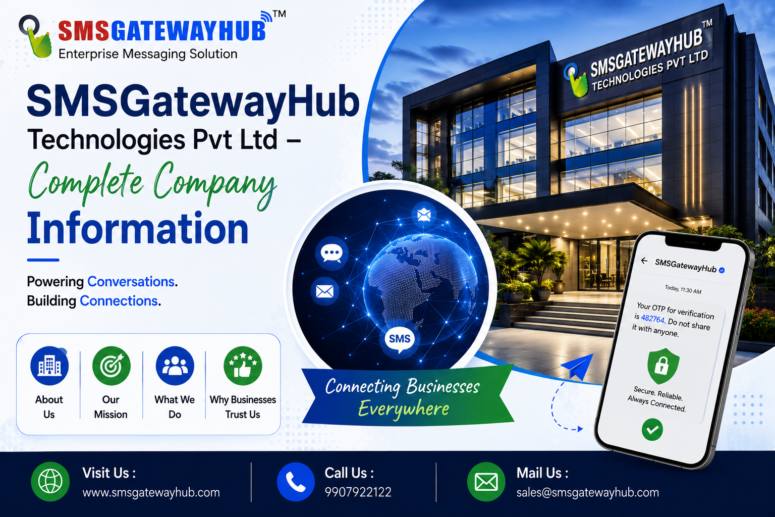 SMSGatewayHub Technologies Pvt Ltd – Complete Company Information