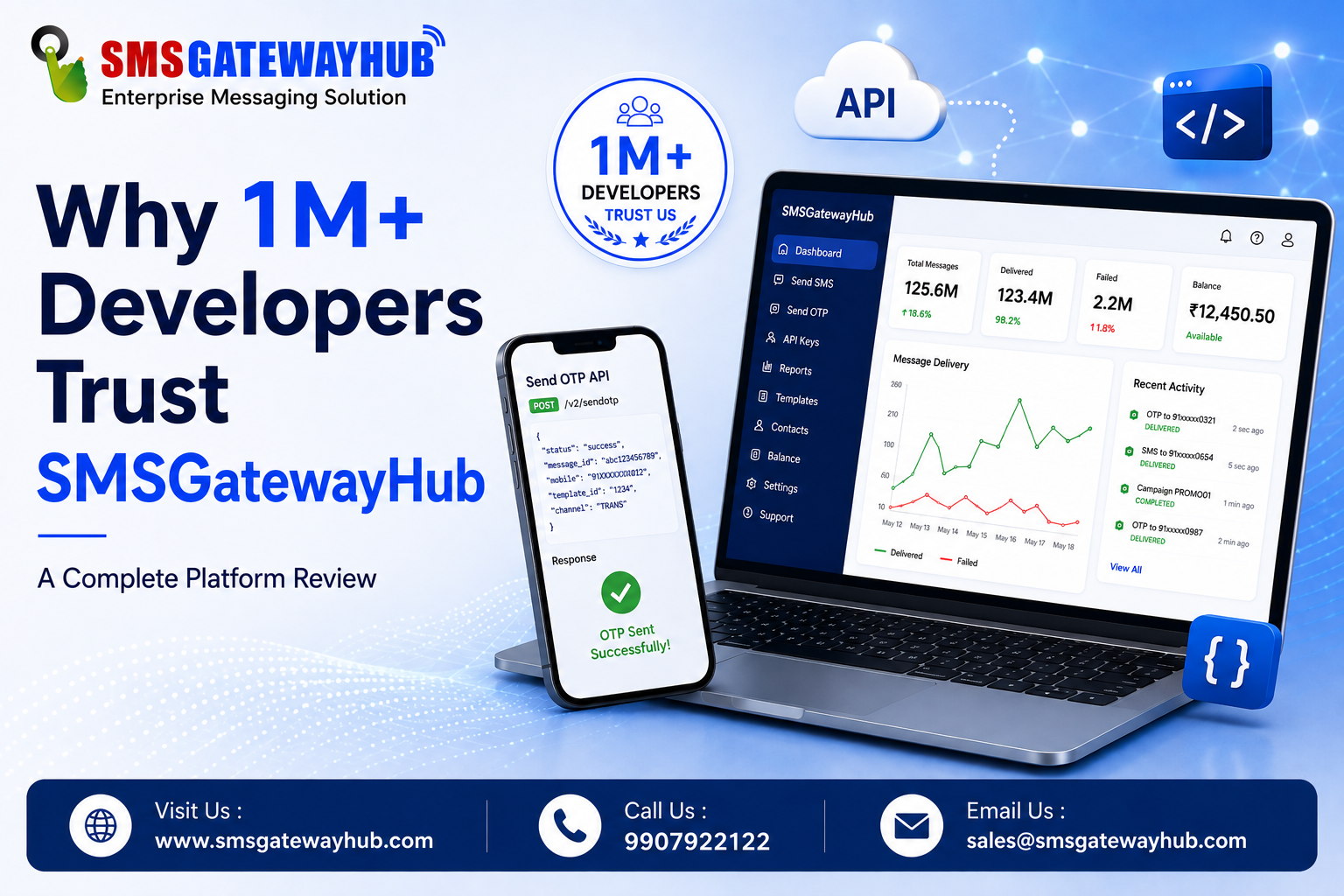 Why 1M+ Developers Trust SMSGatewayHub: A Complete Platform Review