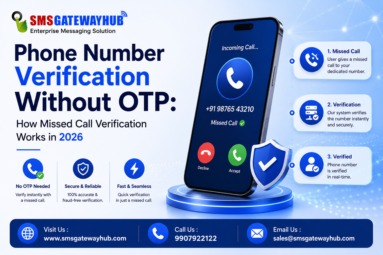 Phone Number Verification Without OTP: How Missed Call Verification Works in 2026