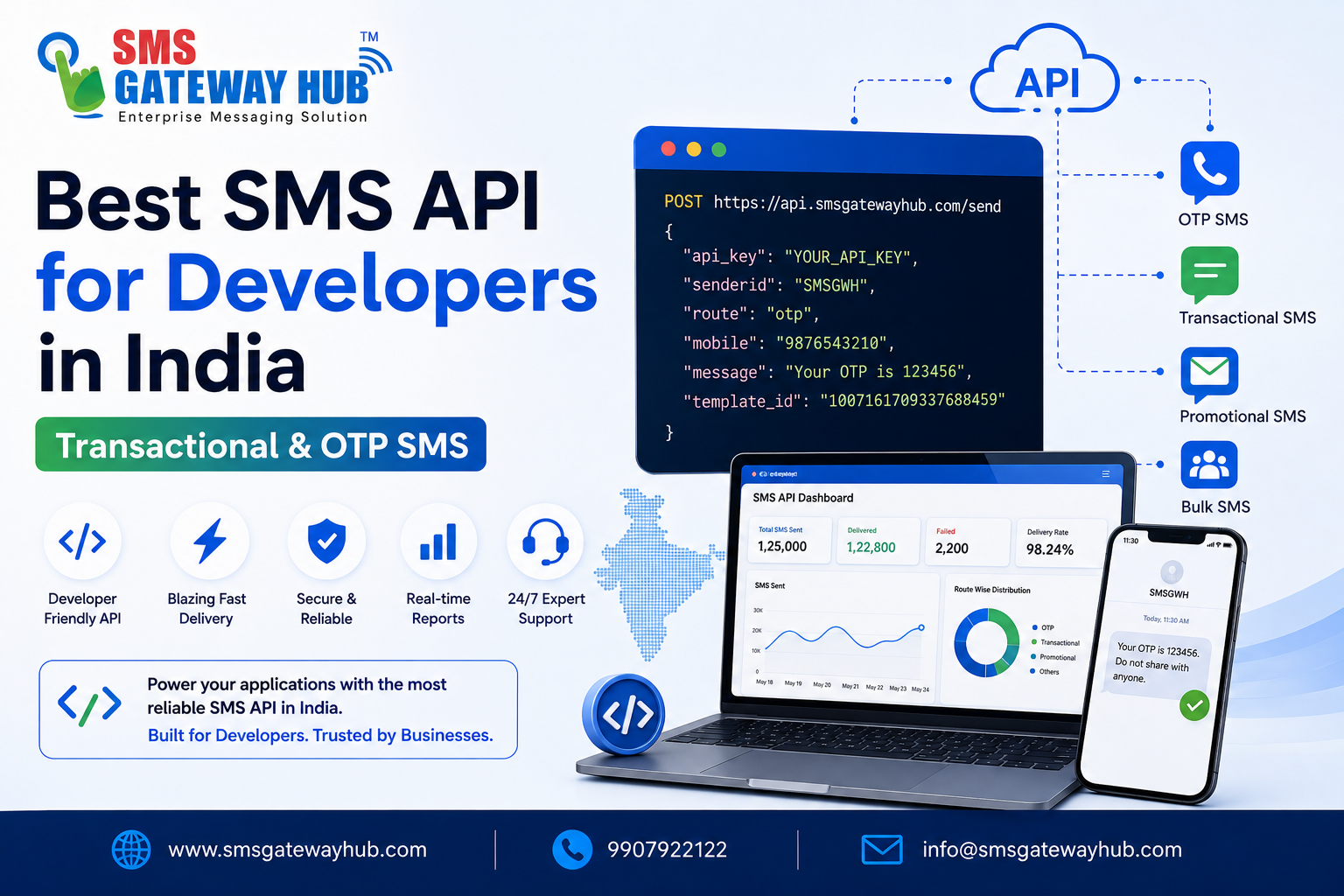 Best SMS API for Developers in India | Transactional & OTP SMS – SMSGatewayHub