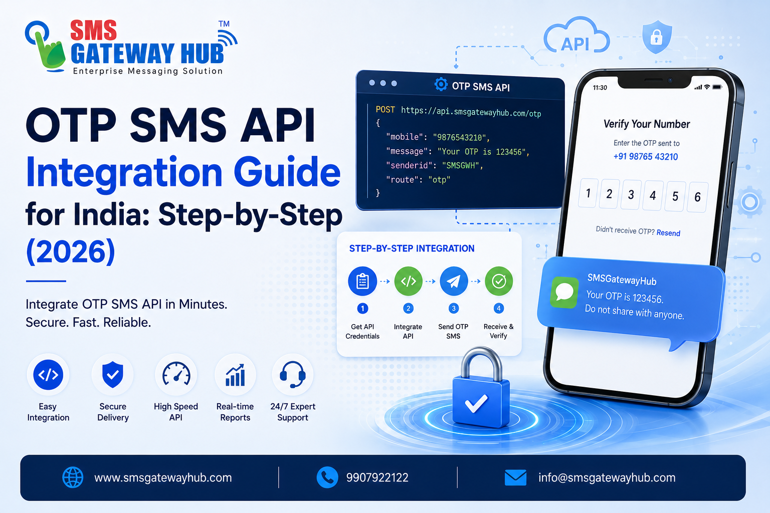 OTP SMS API Integration Guide for India: Step-by-Step (2026) | SMSGatewayHub