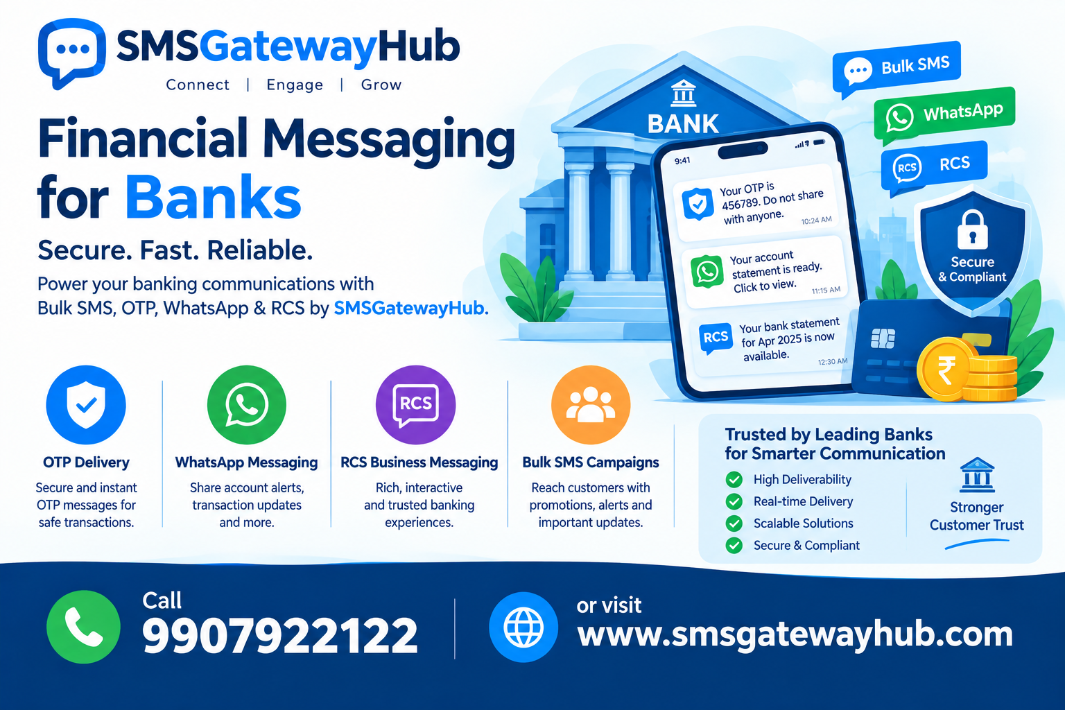 Financial Messaging for Banks: Communication, Cost & Security