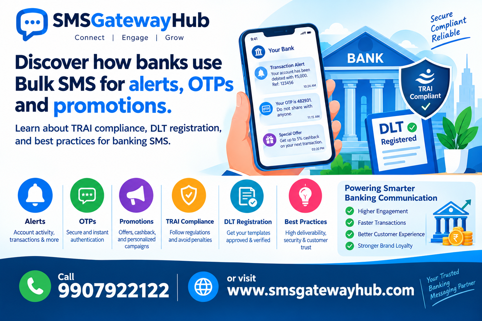 Bulk SMS for Banking: Use Cases and Compliance Requirements