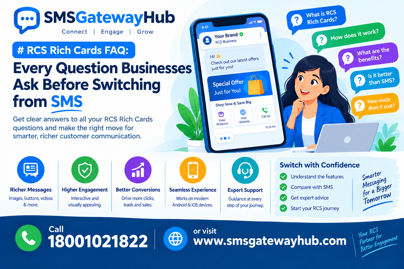 RCS Rich Cards FAQ: Every Question Businesses Ask Before Switching from SMS
