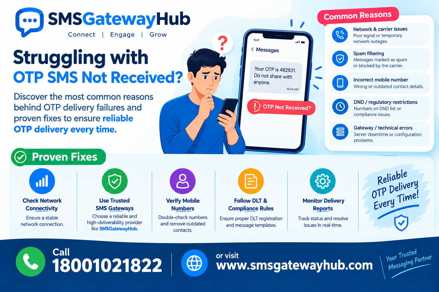 OTP SMS Not Received? Common Reasons & How to Fix OTP Delivery Issues