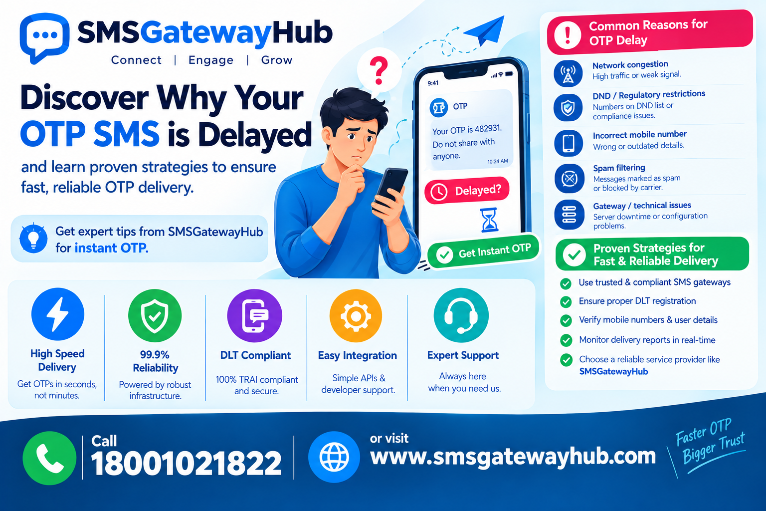 Why Is My OTP SMS Delayed? Complete Guide to Fast OTP Delivery