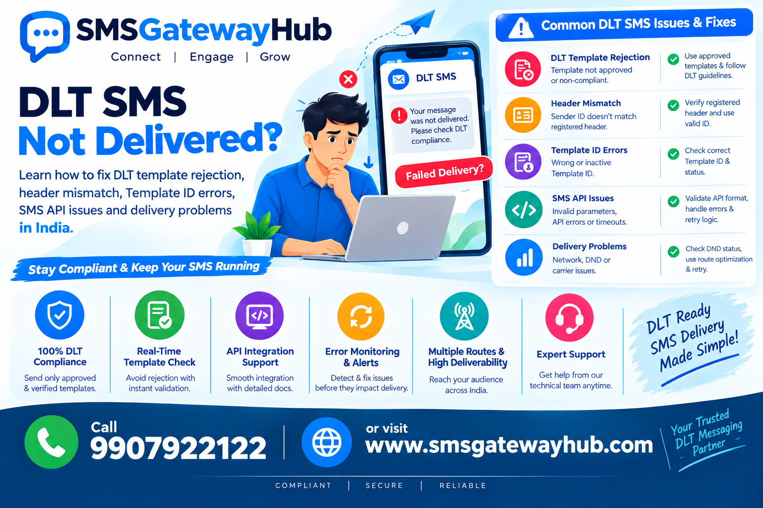 DLT SMS Not Delivered? Fix DLT Template & SMS Delivery Issues
