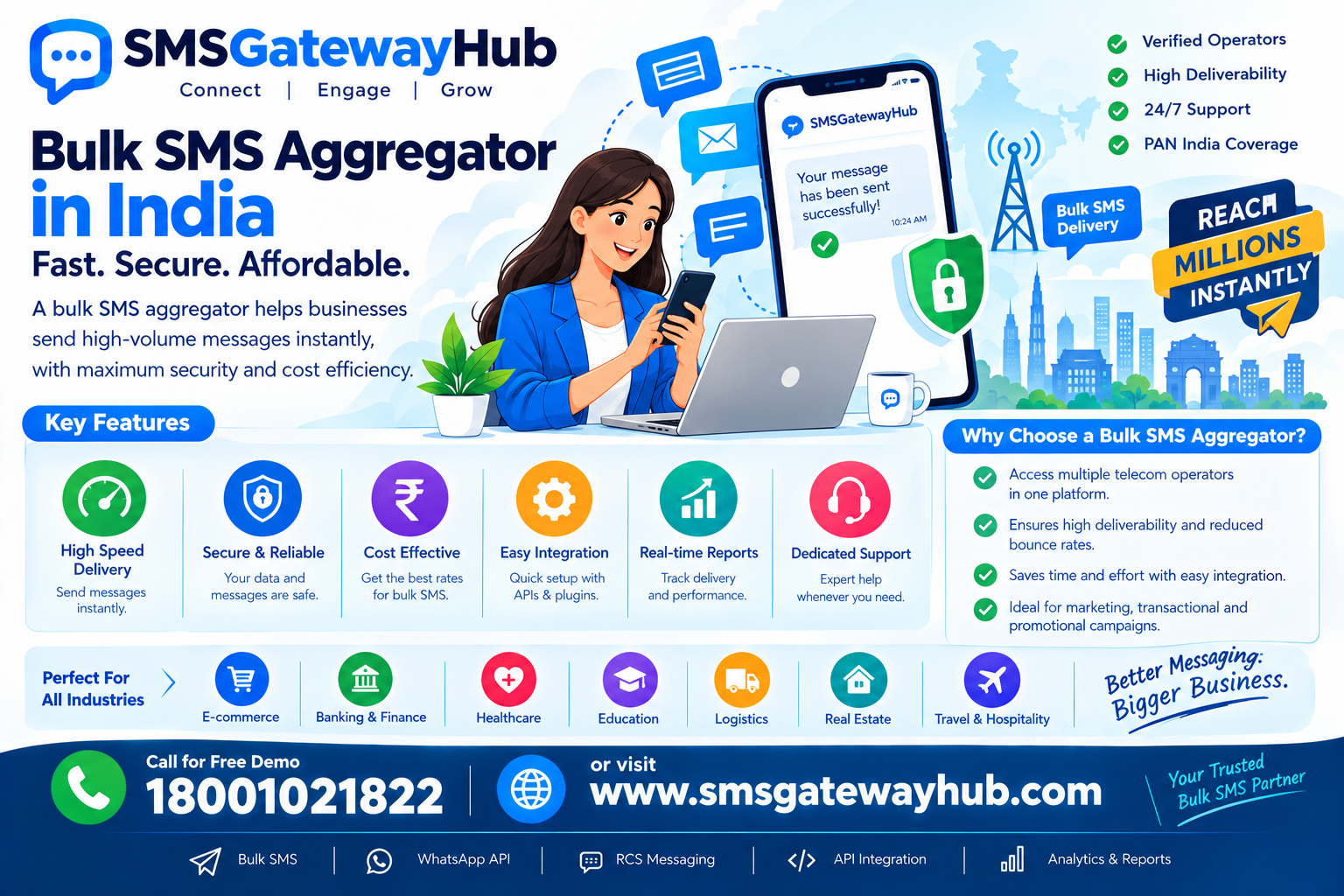 Bulk SMS Aggregator in India – Send Fast, Secure & Affordable Messages