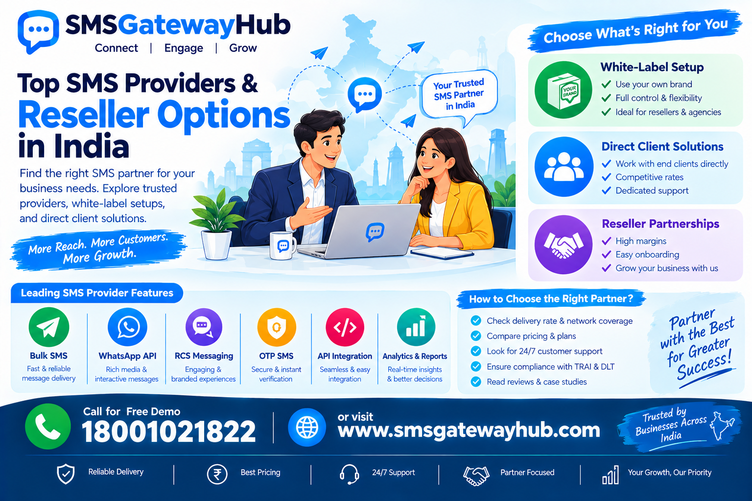 Top SMS Providers and Reseller Options in India for 2026