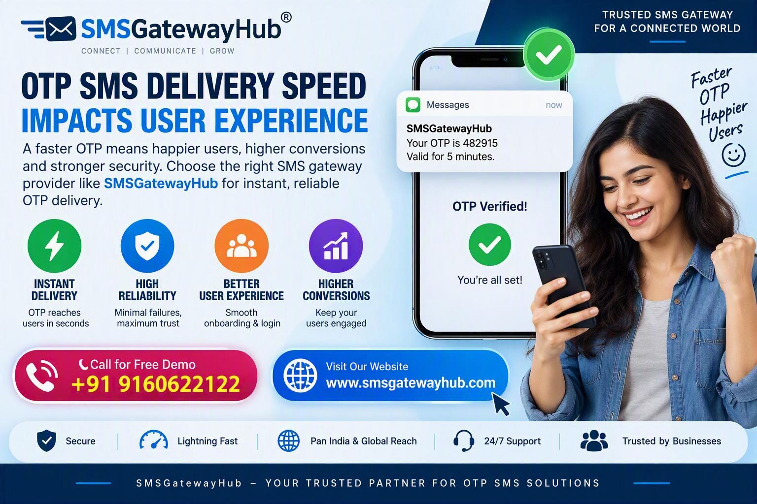 OTP SMS Delivery Speed: How to Choose the Best SMS Gateway Provider