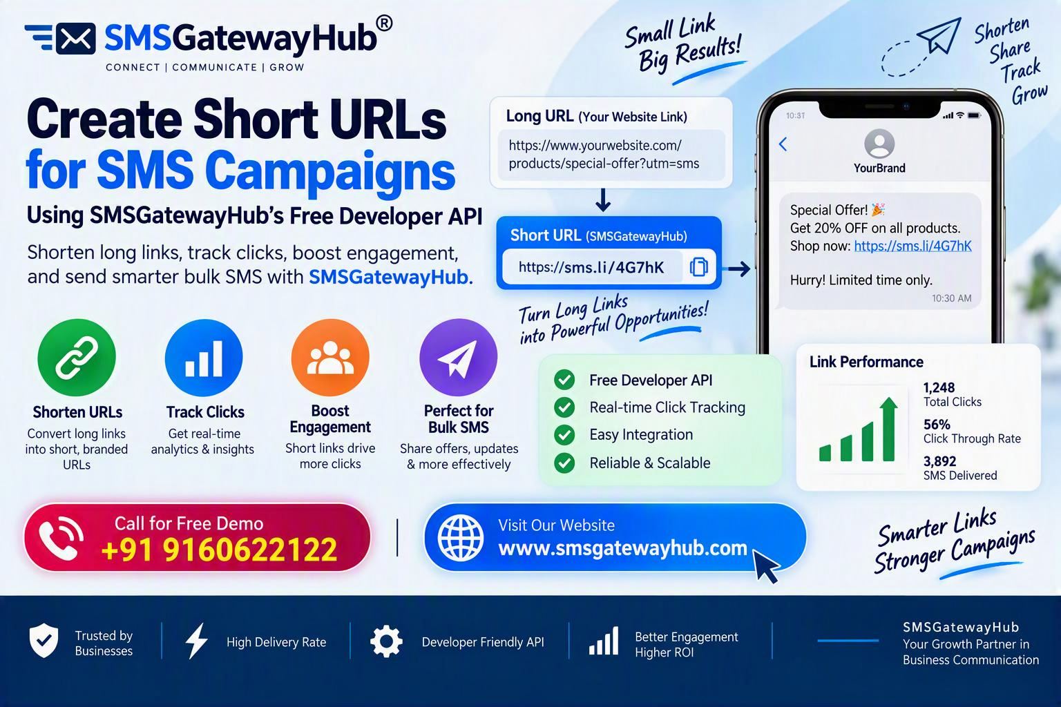 Short URL SMS Feature: Generate Trackable Links with SMSGatewayHub API