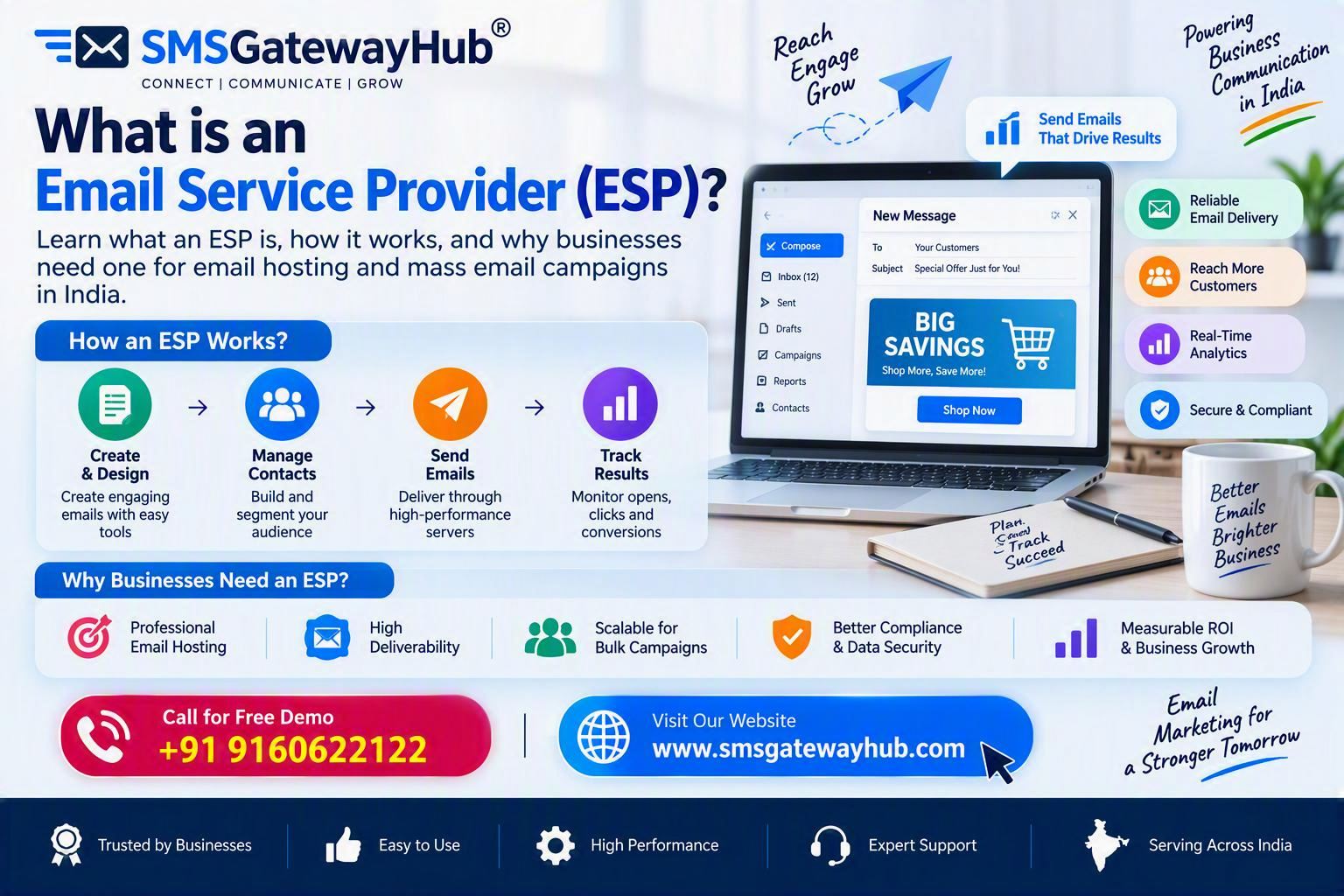 Email Service Provider (ESP): What It Is and Why You Need One