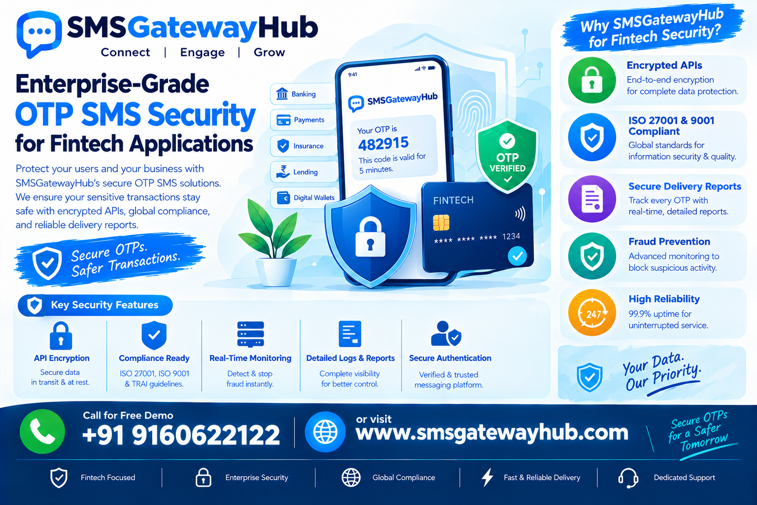 How Secure Is OTP SMS in Fintech? Enterprise-Grade Security Explained