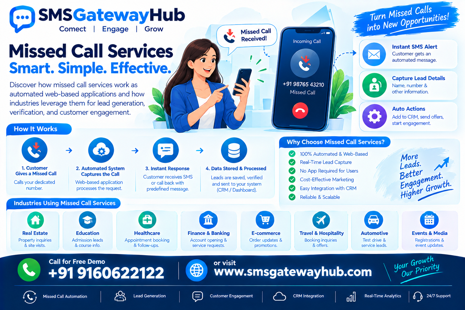 Missed Call Service: How Industries Use Missed Call Solutions in 2026