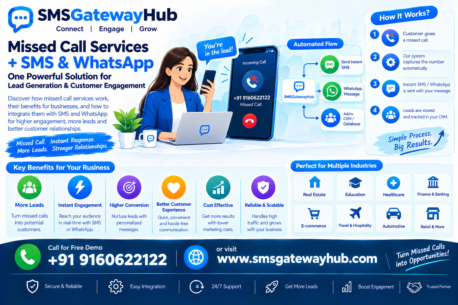 Missed Call Service: A Complete Guide for Businesses in India