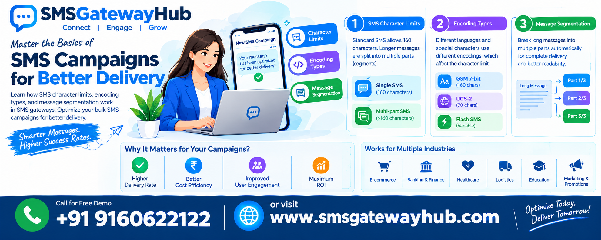 Understanding SMS Length in SMS Gateways: Everything You Need to Know