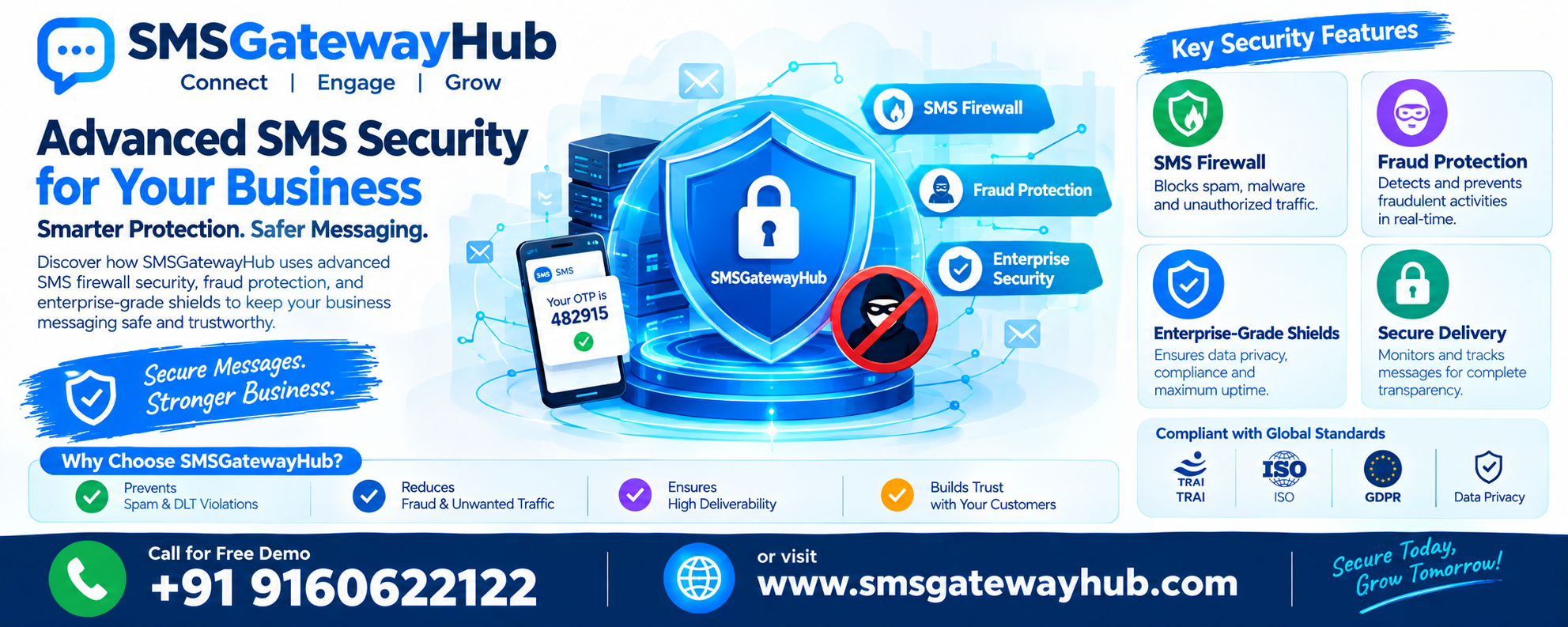 SMS Firewall Security: How SMSGatewayHub Protects Your Messages