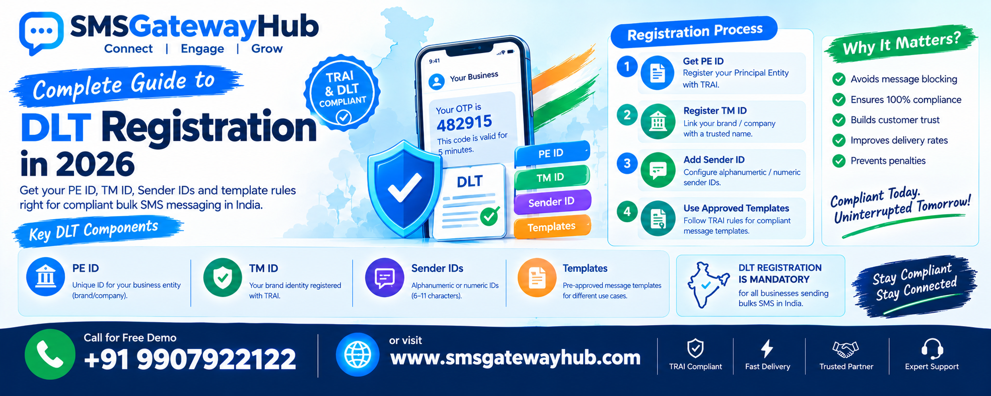 DLT Registration in 2026: PE ID, TM ID, Sender ID & Template Rules