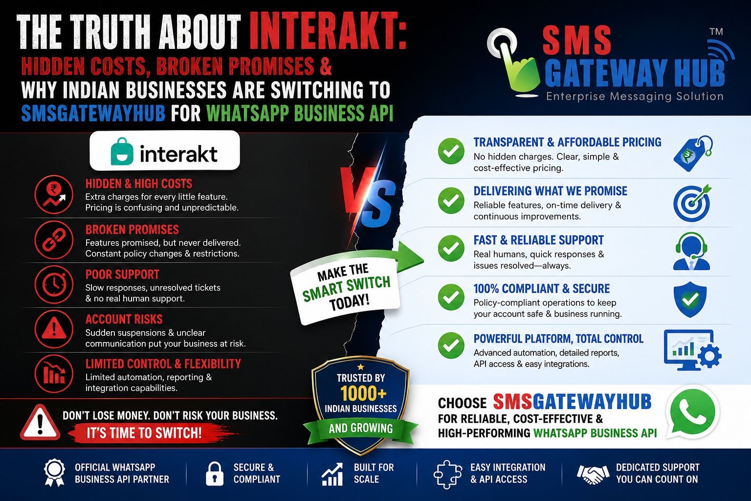 Interakt whatsapp api hidden charges complaints vs smsgatewayhub transparency