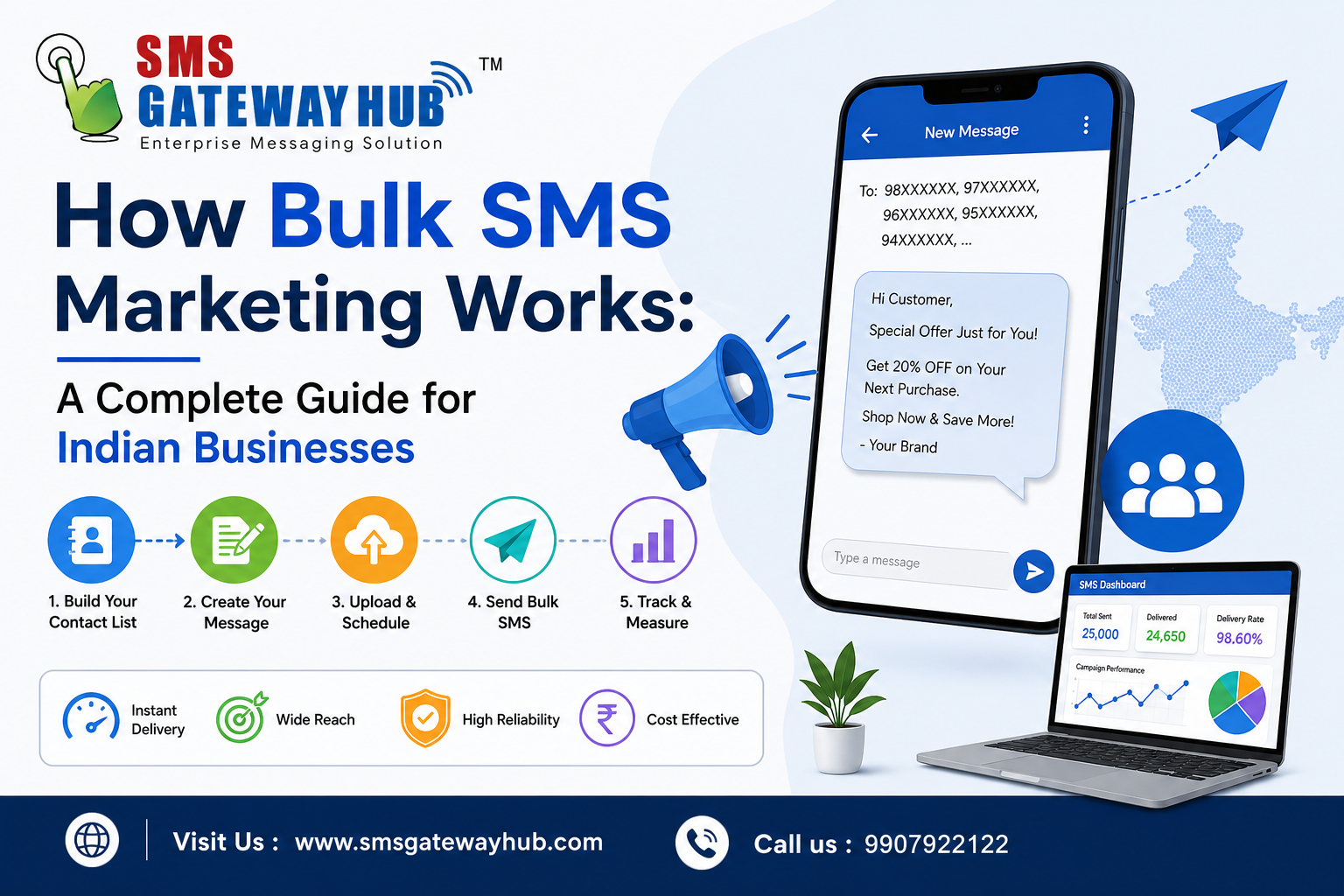 How bulk SMS marketing works