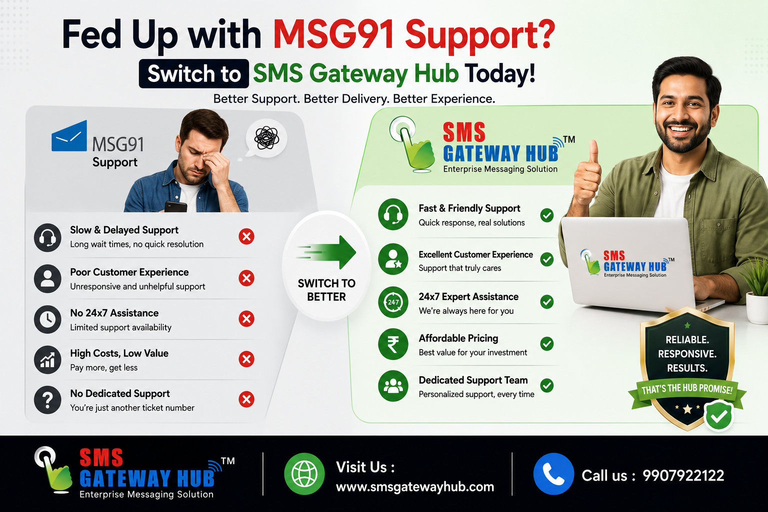 Fed Up with MSG91 Support? Switch to SMSGatewayHub Today