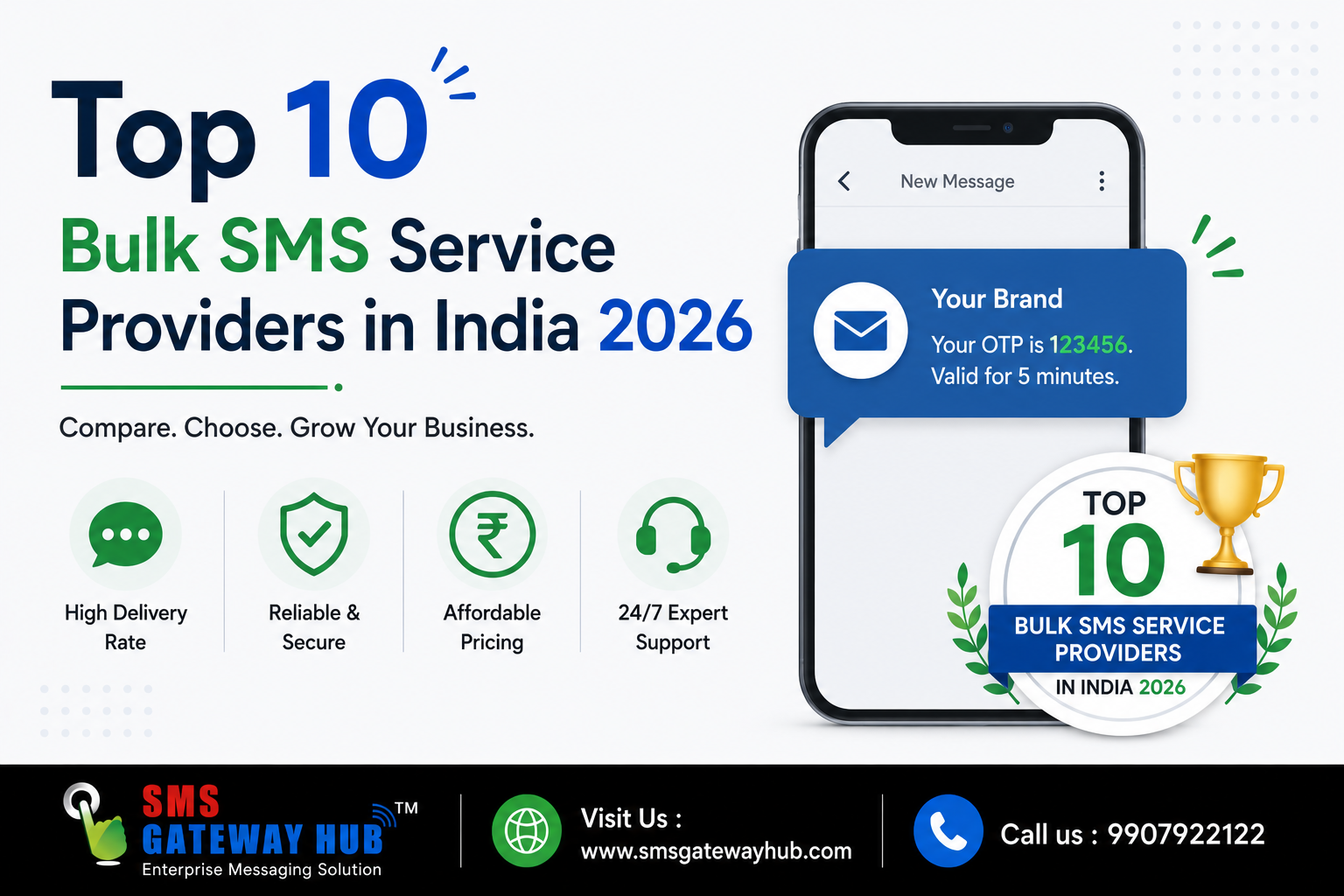 Top 10 Bulk SMS Service Providers in India 2026