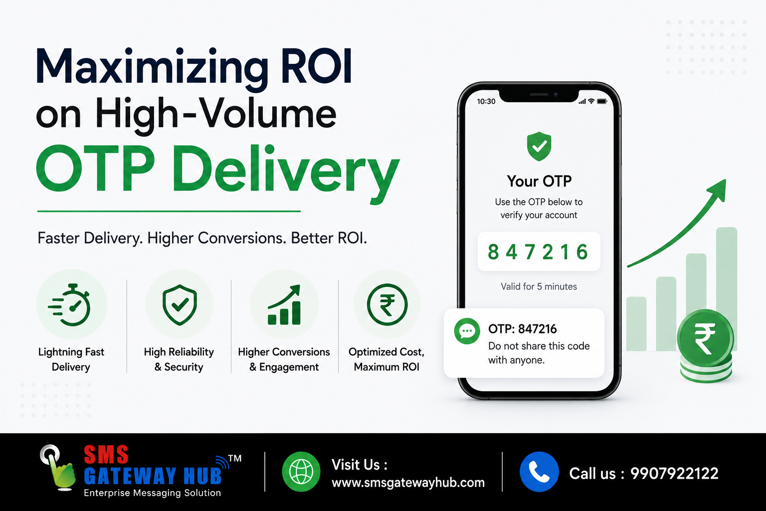 Maximizing ROI on High-Volume OTP Delivery: A Complete Guide for Enterprises (2026)