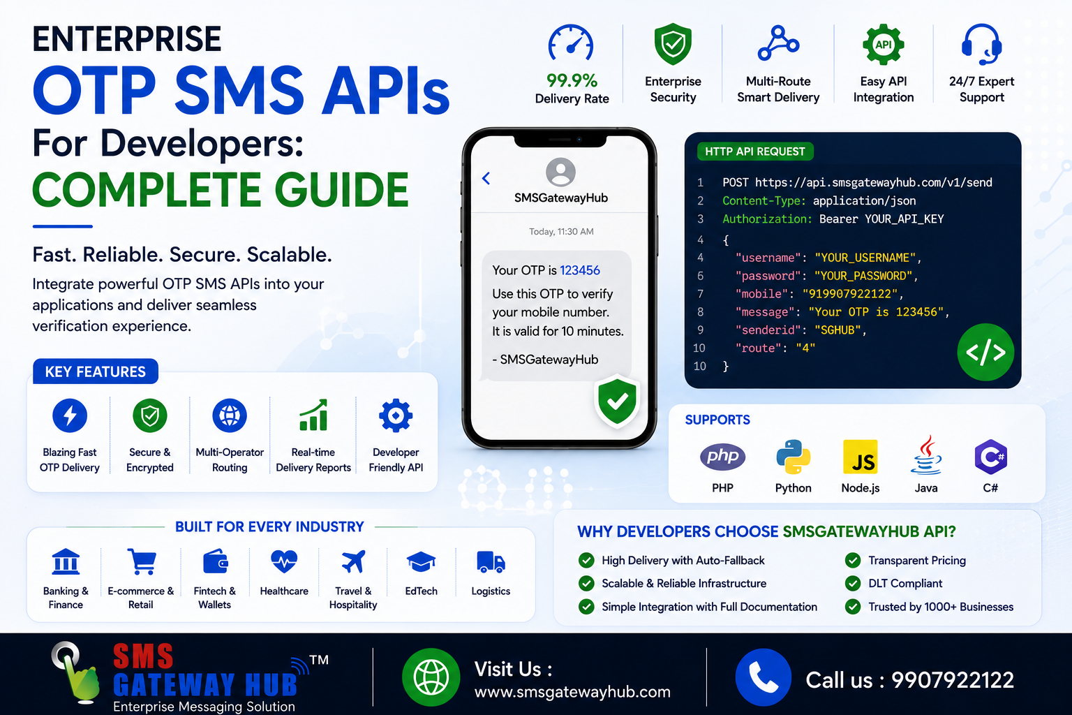 Enterprise OTP SMS APIs For Developers: Complete Guide