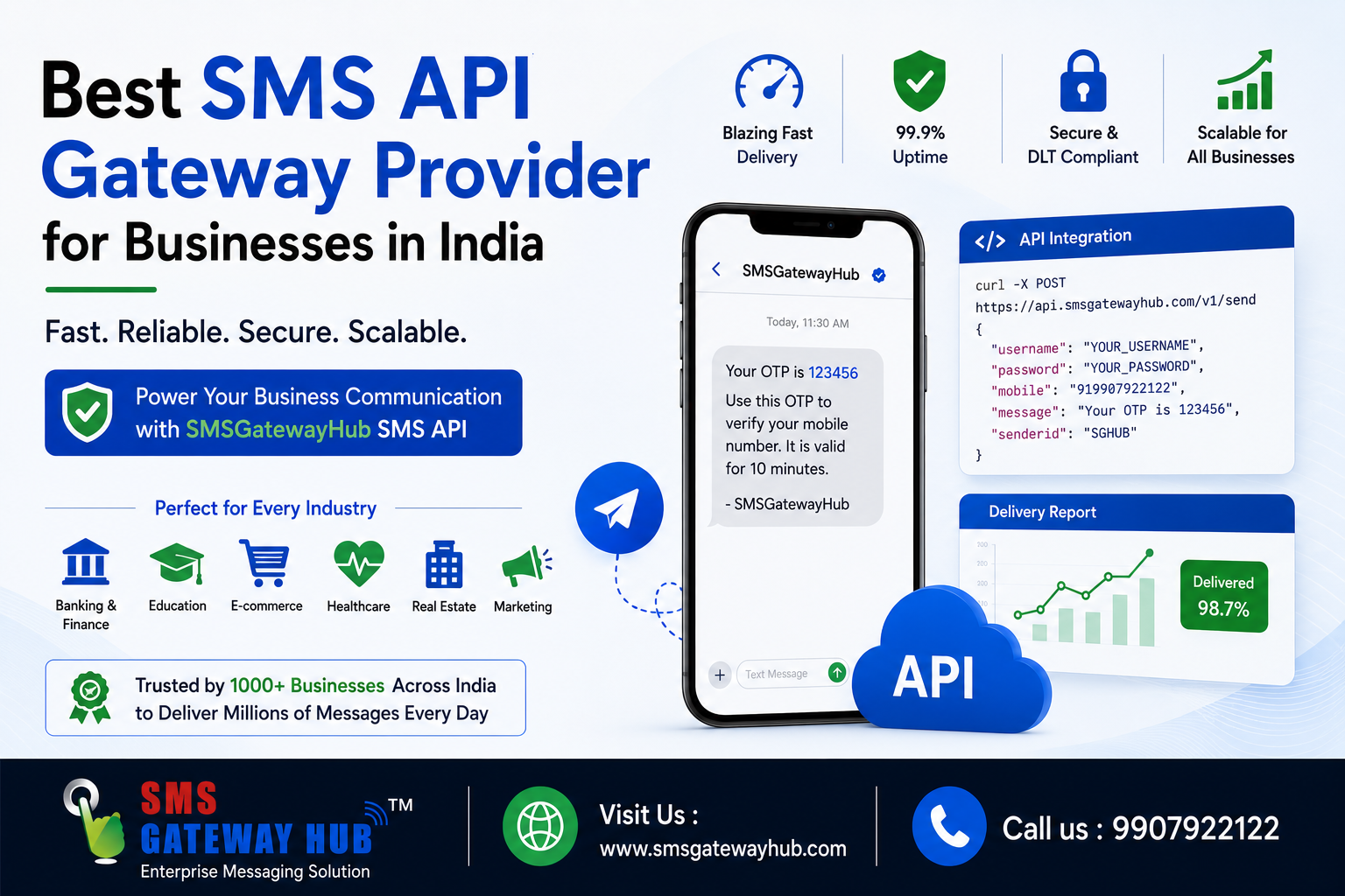 Best SMS API Gateway Provider for Businesses in India