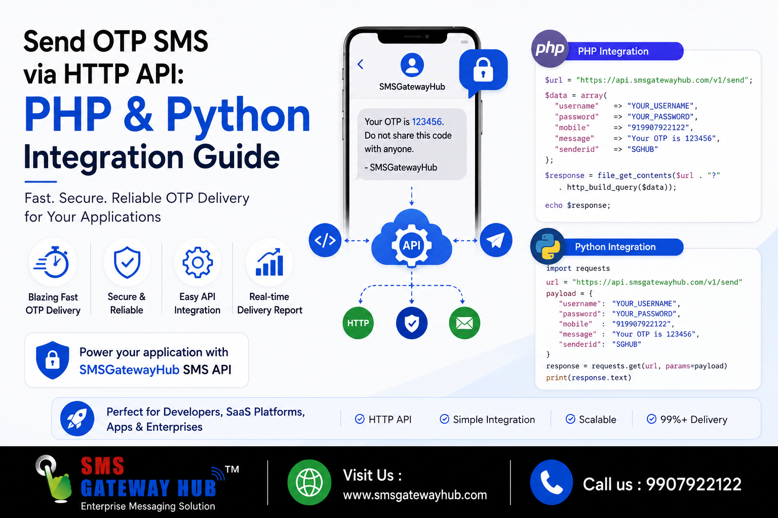 Send OTP SMS via HTTP API: PHP & Python Integration Guide