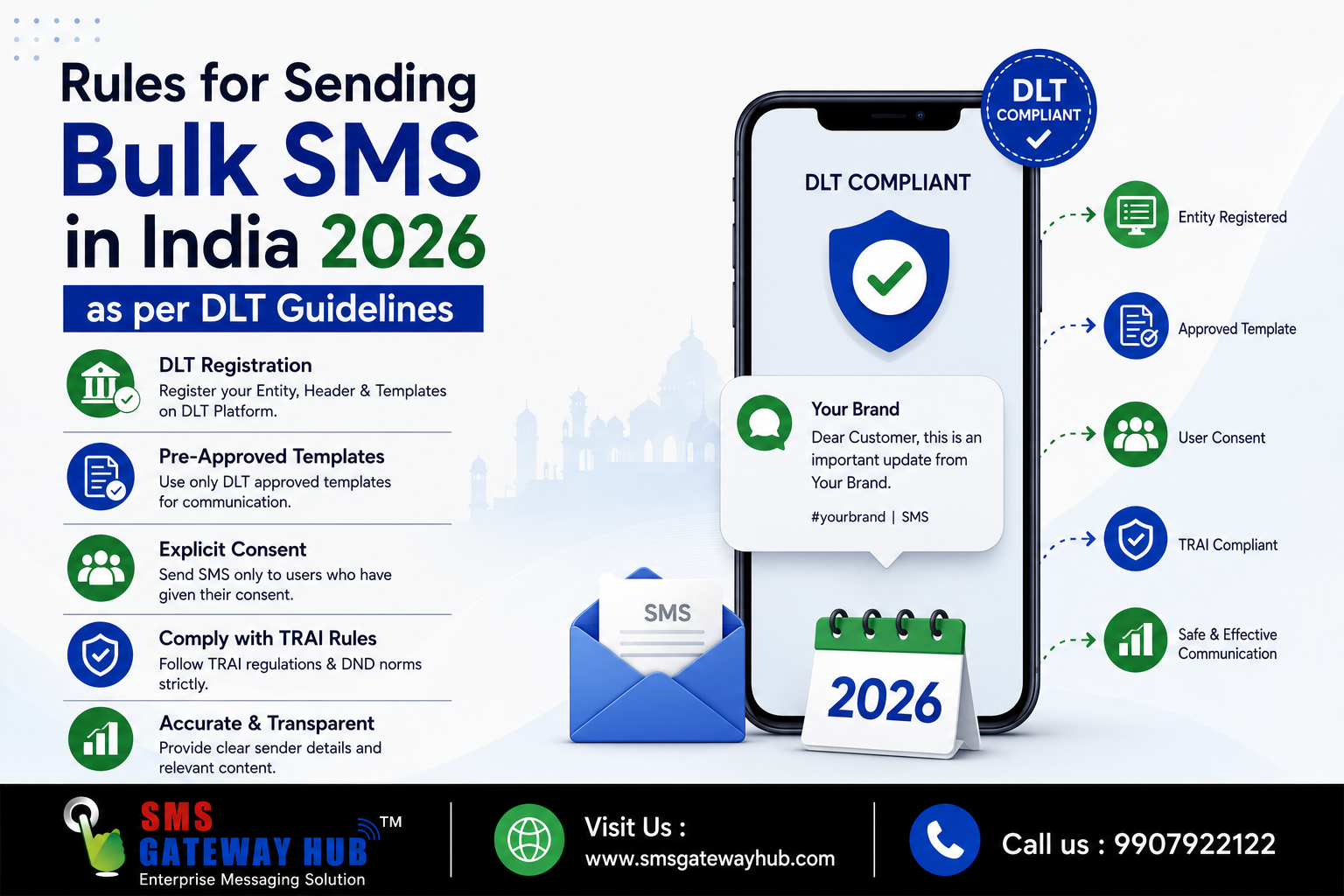 Rules for Sending Bulk SMS in India 2026 as per DLT Guidelines