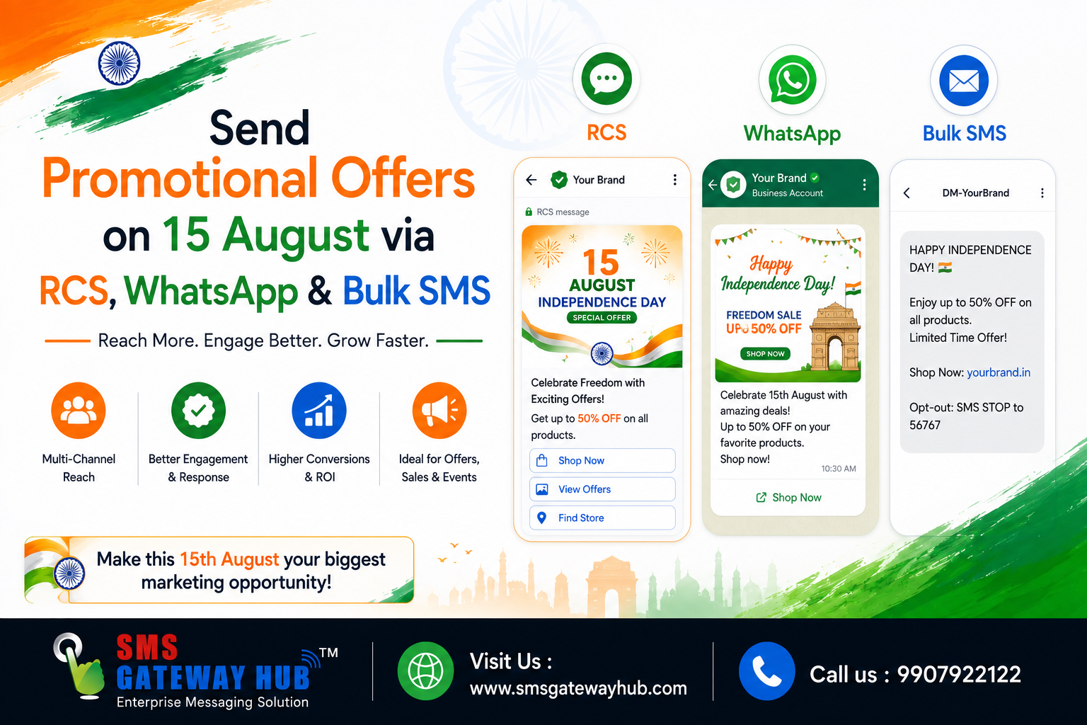 Send Promotional Offers on 15 August via RCS, WhatsApp & Bulk SMS