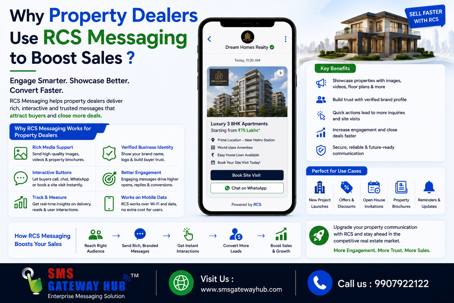 Why Property Dealers Use RCS Messaging to Boost Sales ?