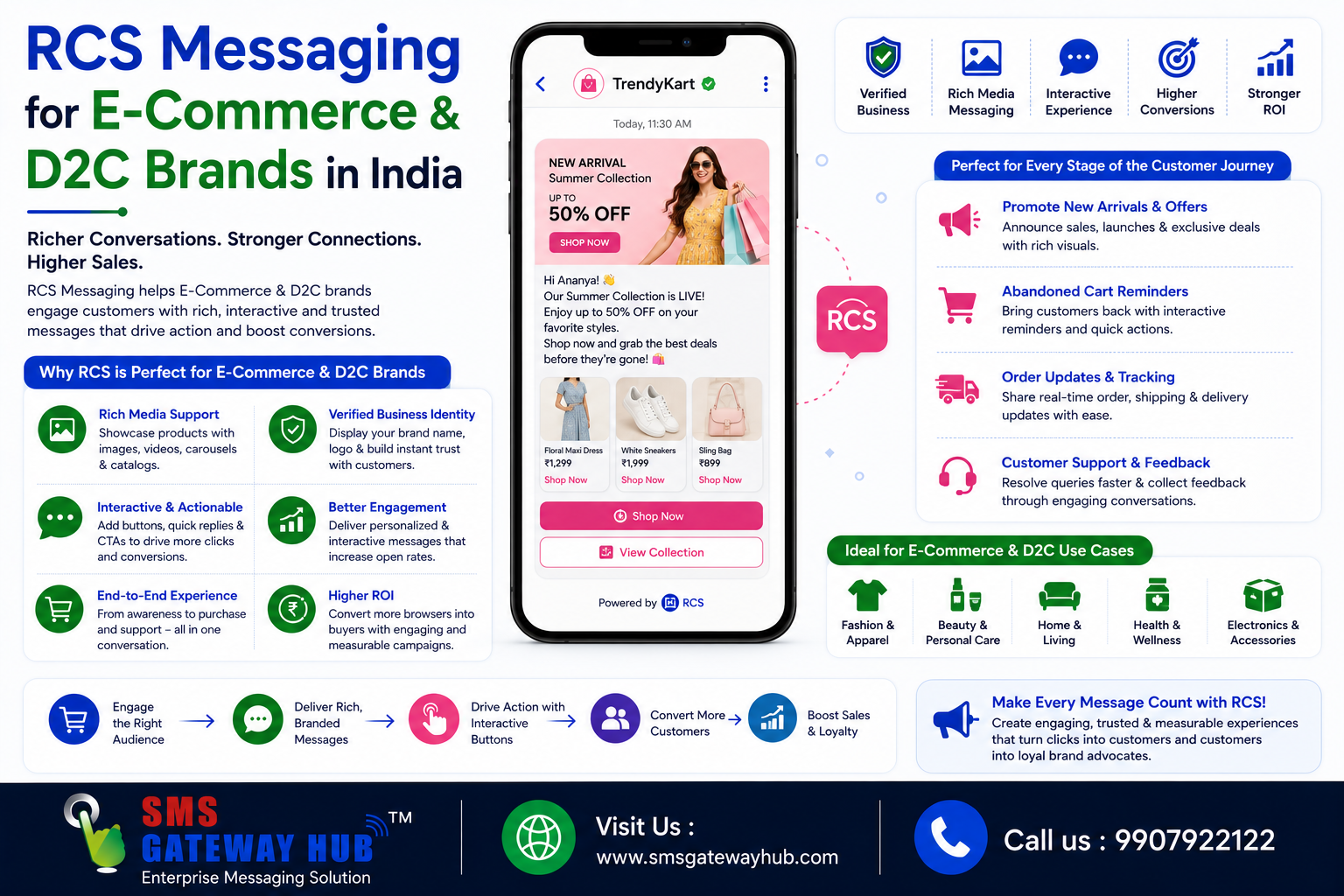 RCS Messaging for E-Commerce & D2C Brands in India
