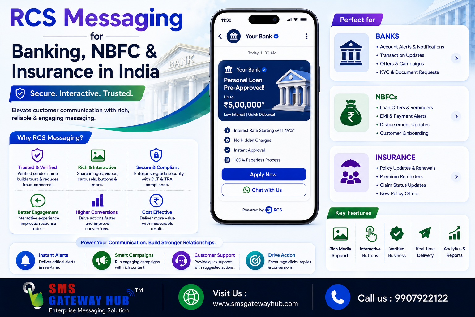RCS Messaging for Banking, NBFC & Insurance in India