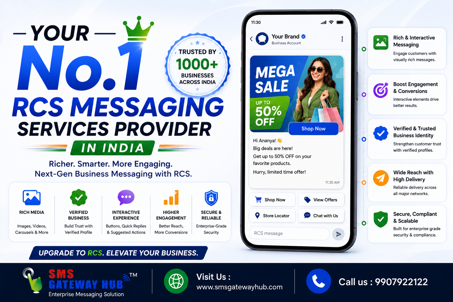 Your No. 1 RCS Messaging Services Provider in India