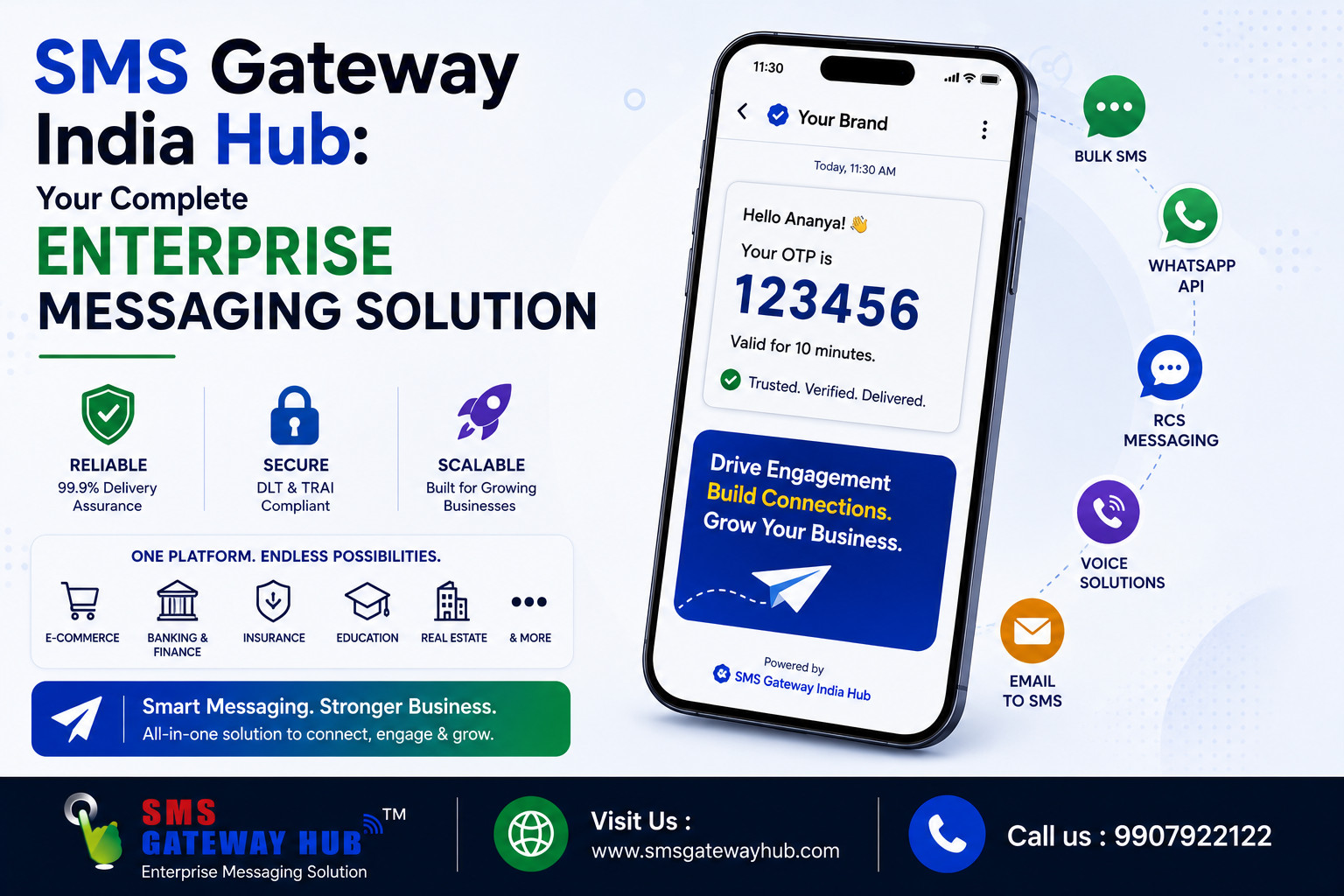 SMS Gateway India Hub: Your Complete Enterprise Messaging Solution