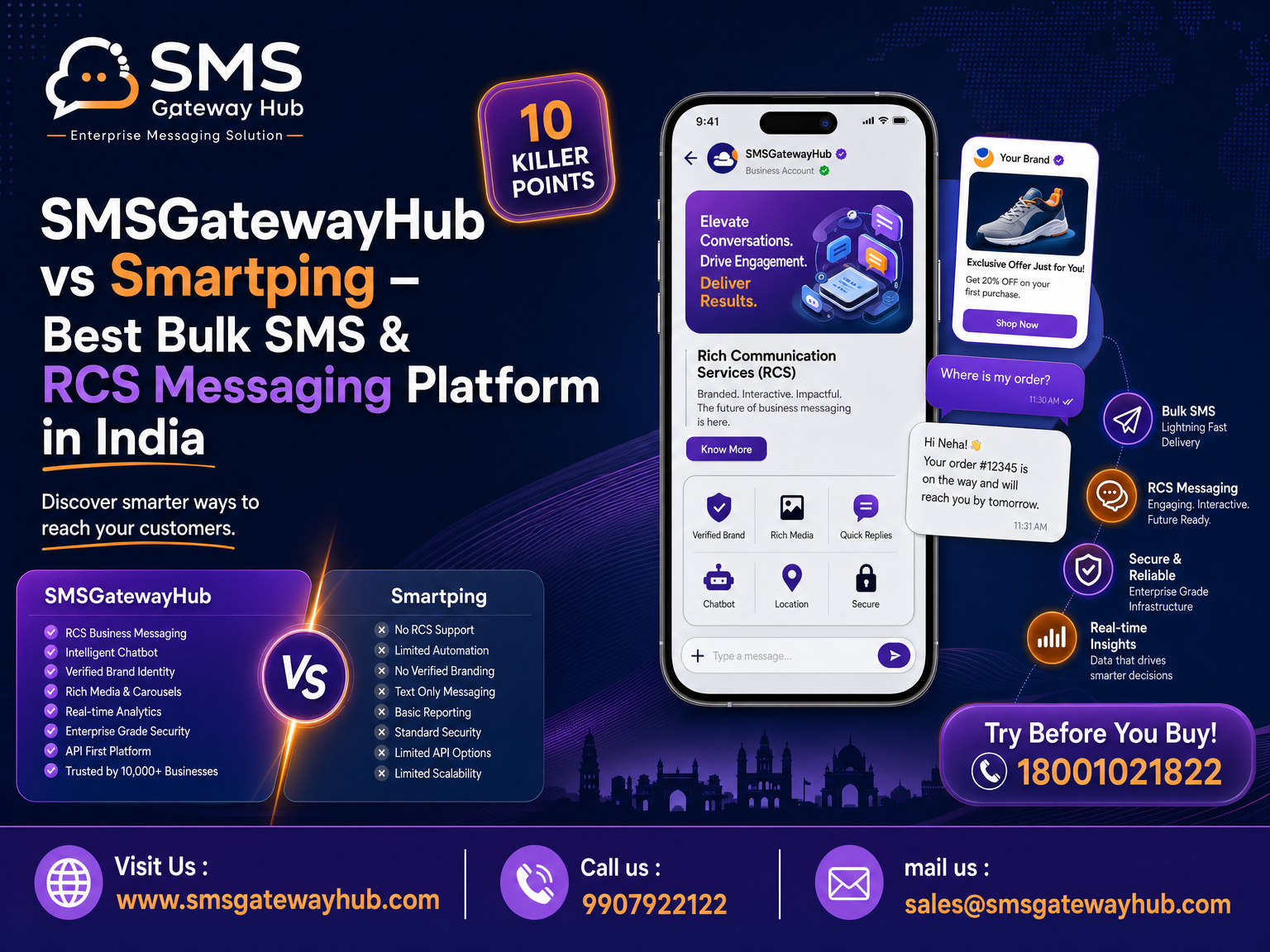 Smartping Alternative: Why SMSGatewayHub Is Better Than Smartping