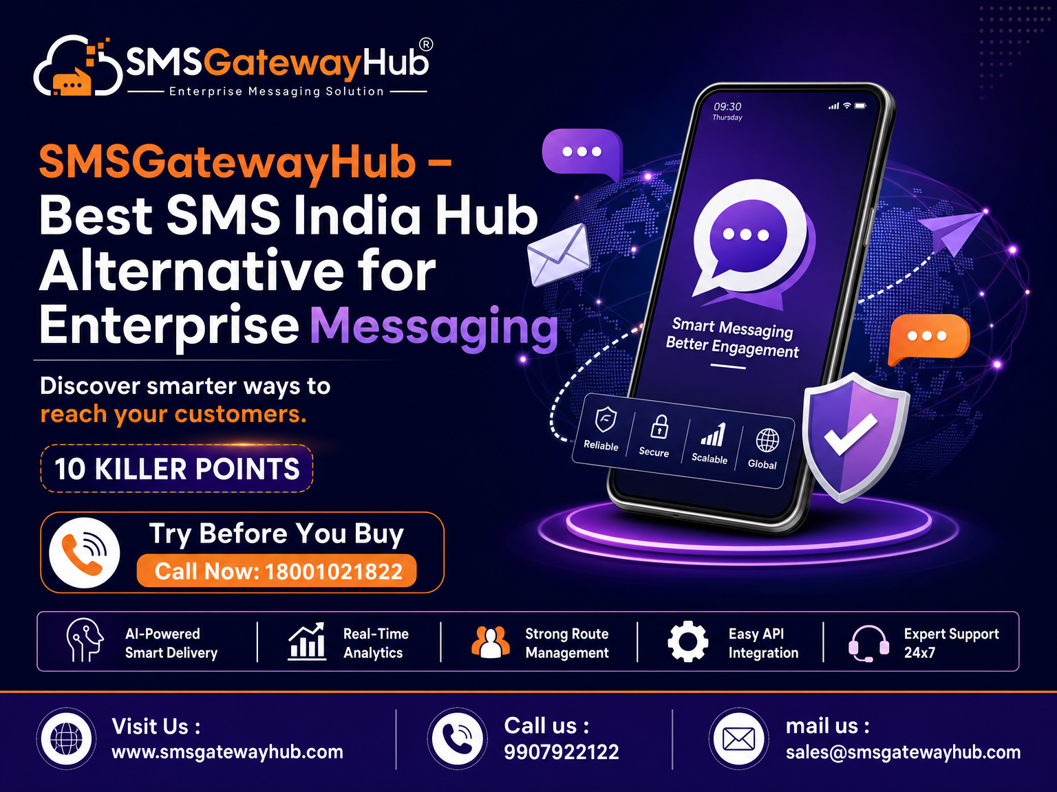 Best SMS India Hub Alternative: SMSGatewayHub Enterprise Messaging