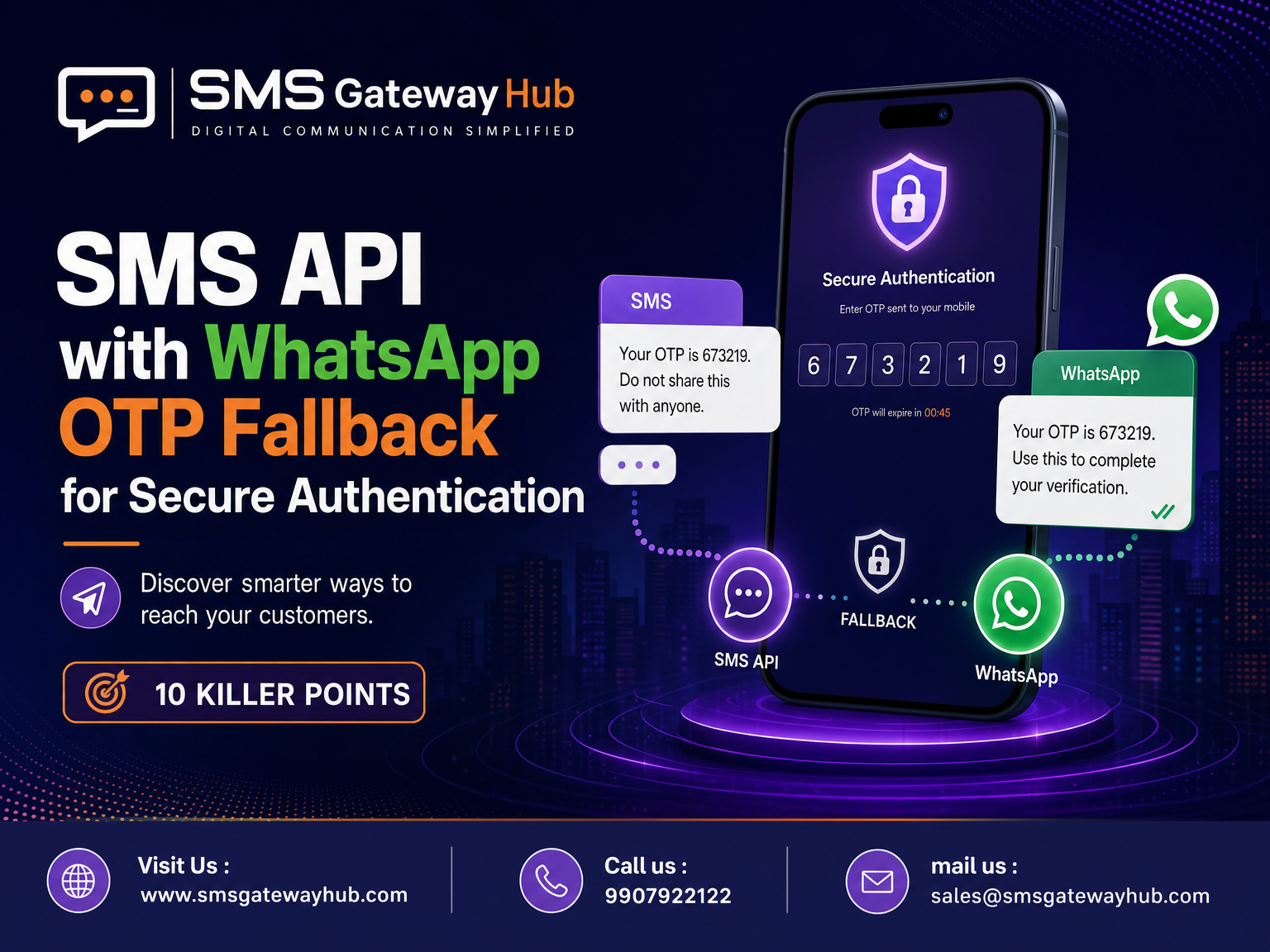 Best SMS API with WhatsApp OTP Fallback for Enterprises