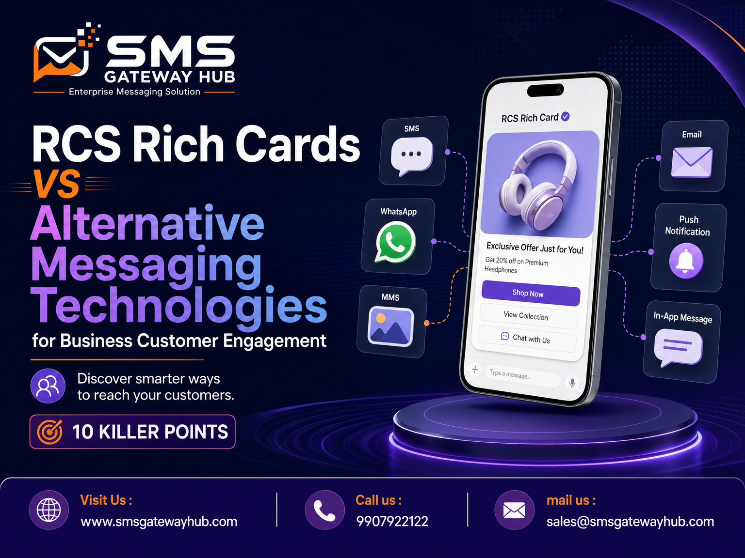 How to Improve Customer Engagement with Business SMS: How RCS Rich Cards Work vs. Alternative Technologies