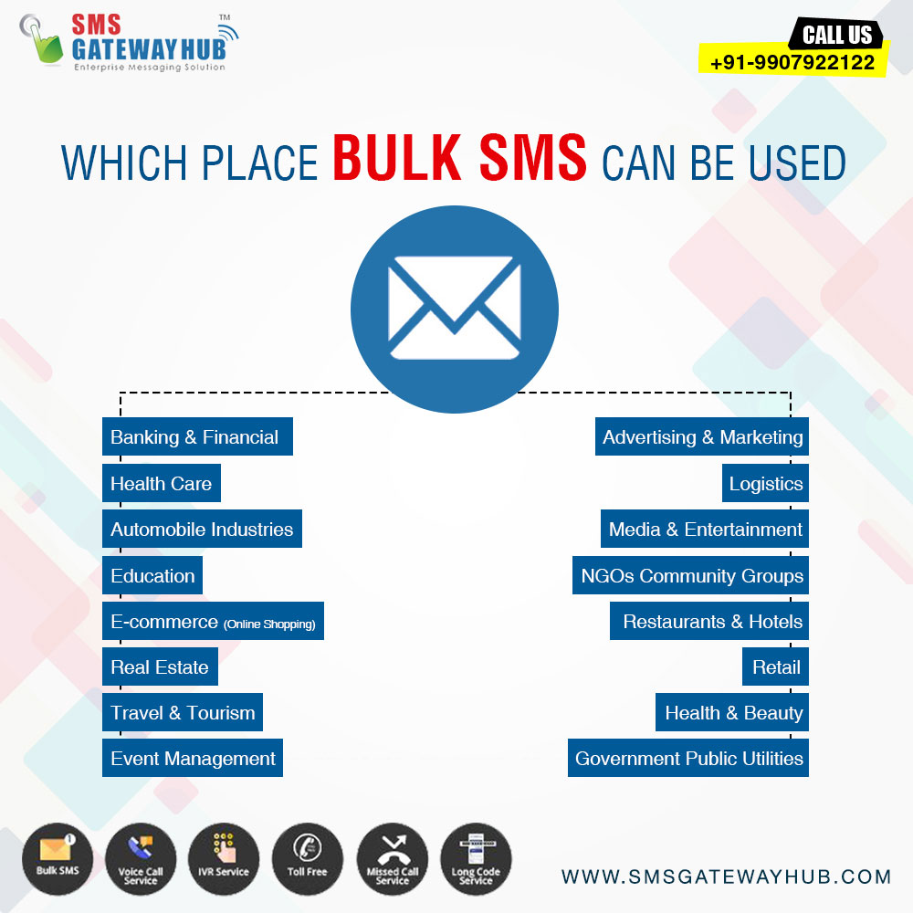 Bulk SMS Uses SMSGATEWAYHUB