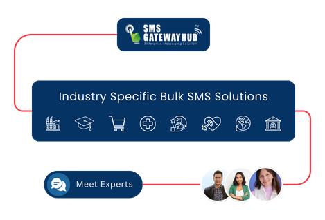 bulk sms solution Industry
