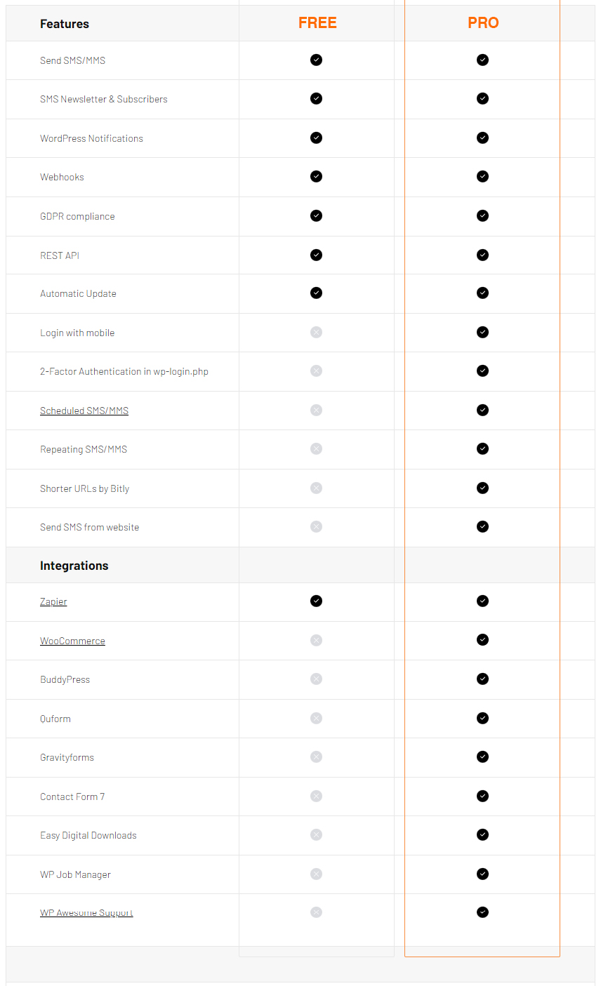 SMSGATEWAYHUB Wordpress Pro SMS Plugin