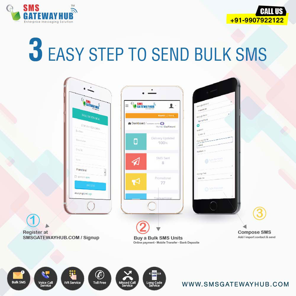 Send Bulk SMS SMSGATEWAYHUB