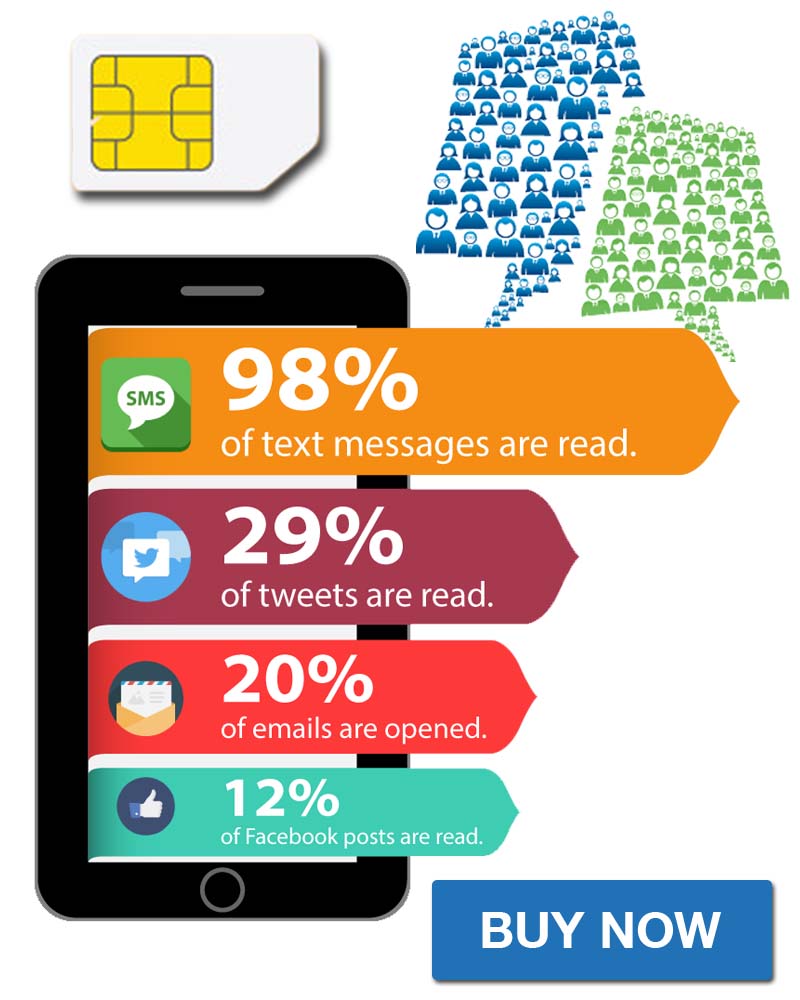 Sim Base Bulk SMS